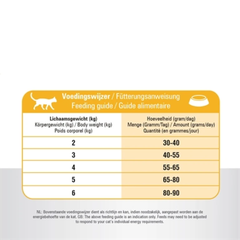 Prins Cat Vital Care Indoor kattenbrokjes - 10 kg