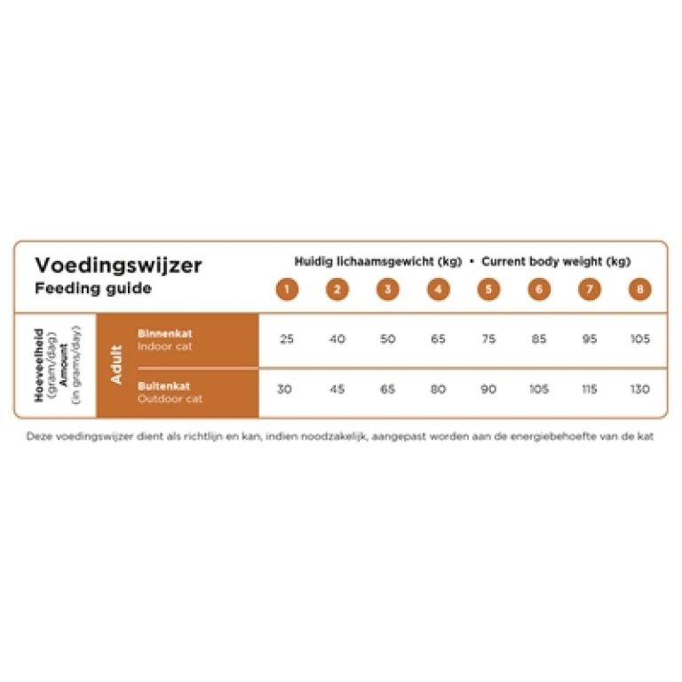 Prins Cat Vital Care Multicat Kat Droogvoer - 10 kg