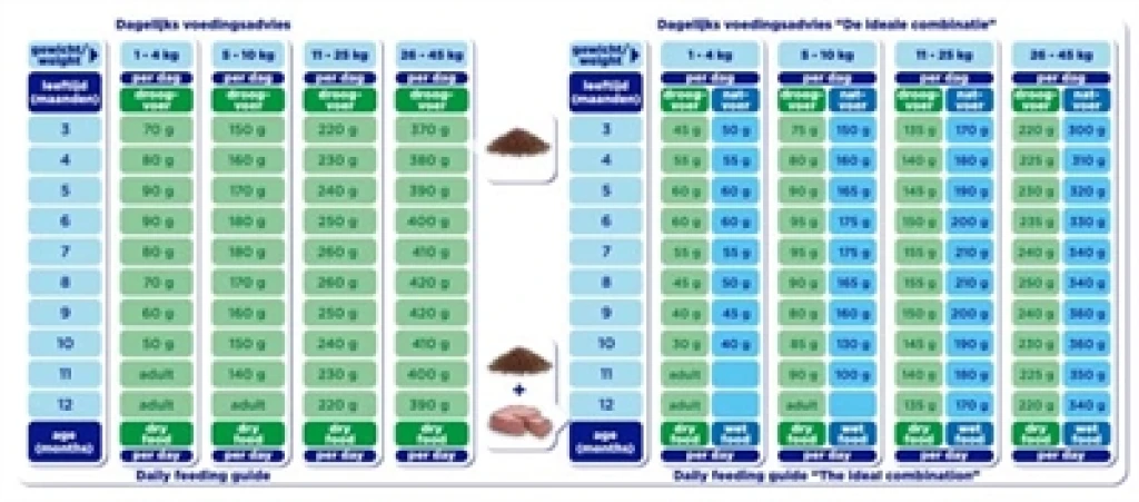 Renske Hond Droogvoer Puppy Kip & Lam 2 kg
