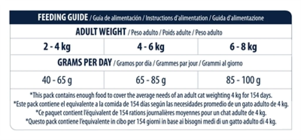 Advance Kat Droogvoer Adult Chicken & Rice - 10 kg