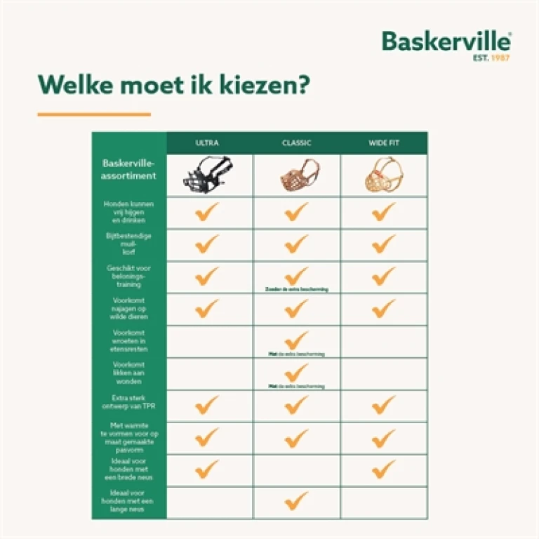 Baskerville Ultra Muilkorf - Maat M - Zwart - 1 stuk